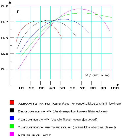 Mitä tarkoittaa hyötysuhde